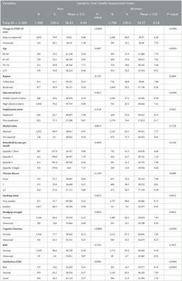 Depression and oral health-related quality of life: A longitudinal study